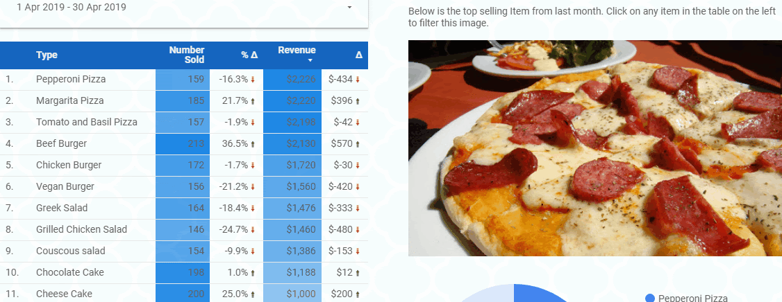 kết nối văn bản với hình ảnh trong báo cáo